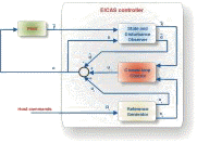 EICAS Methodology