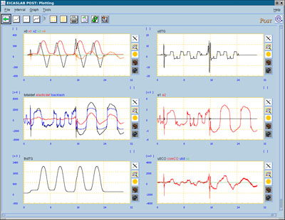 Data plotting