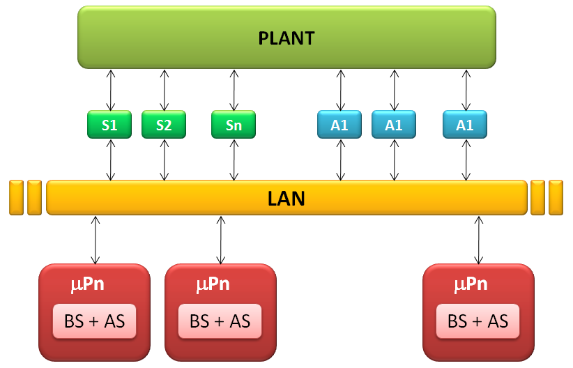 Multi processor architecture